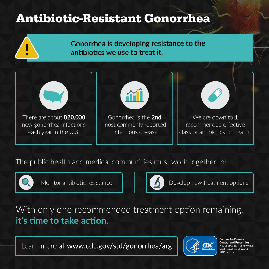 GONORRHEA tablets in medicine box, Infographics Motion Graphics ft