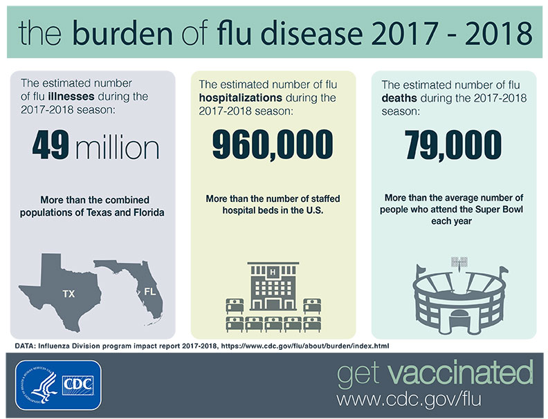 At the end of 2018, we remember and respect Influenza, 100 years after