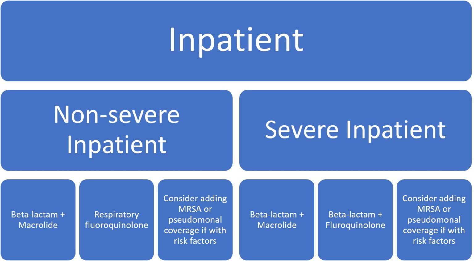 Unpacking the new IDSA Community-Acquired Pneumonia guidelines ...