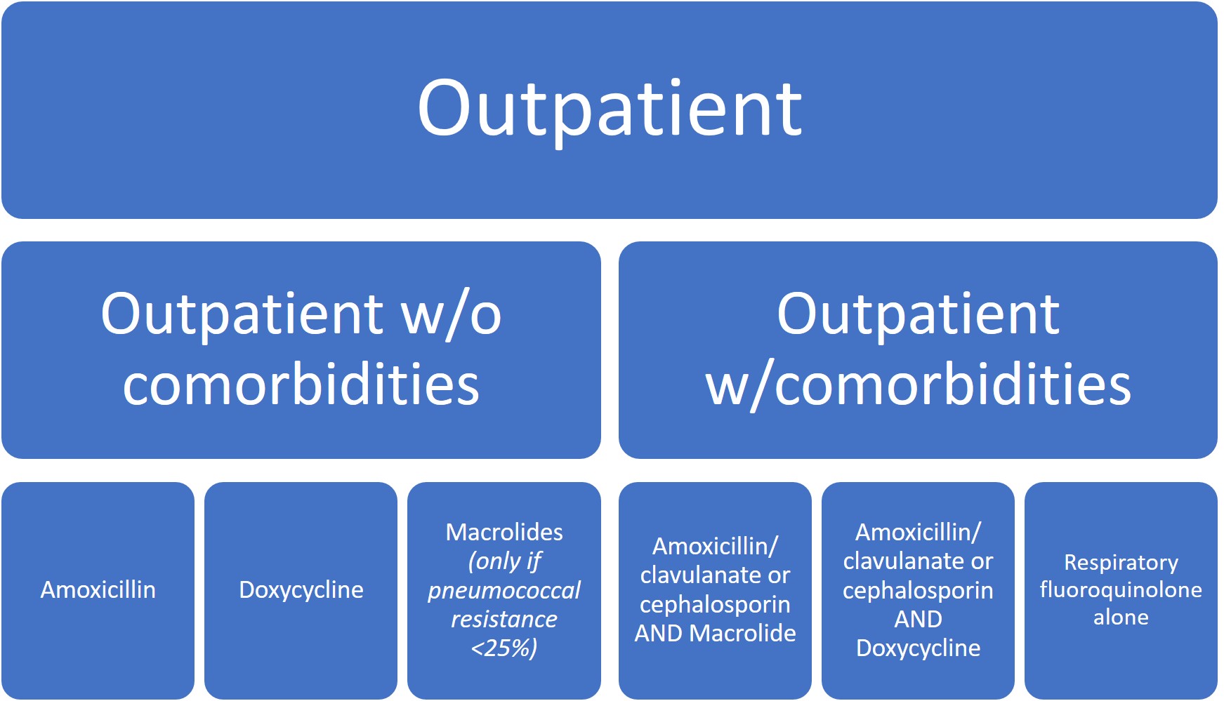 cap guidelines 2016