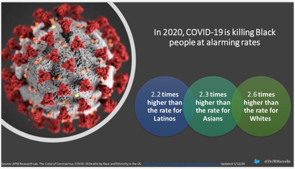 COVID 19 disproportionately impacts minority communities