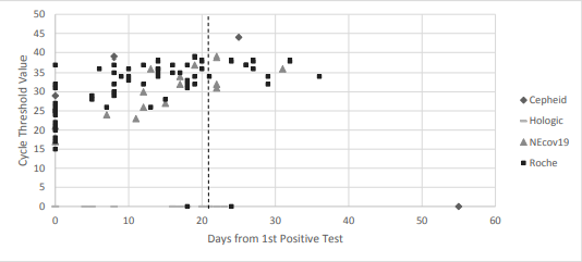 Chart, scatter chart

Description automatically generated