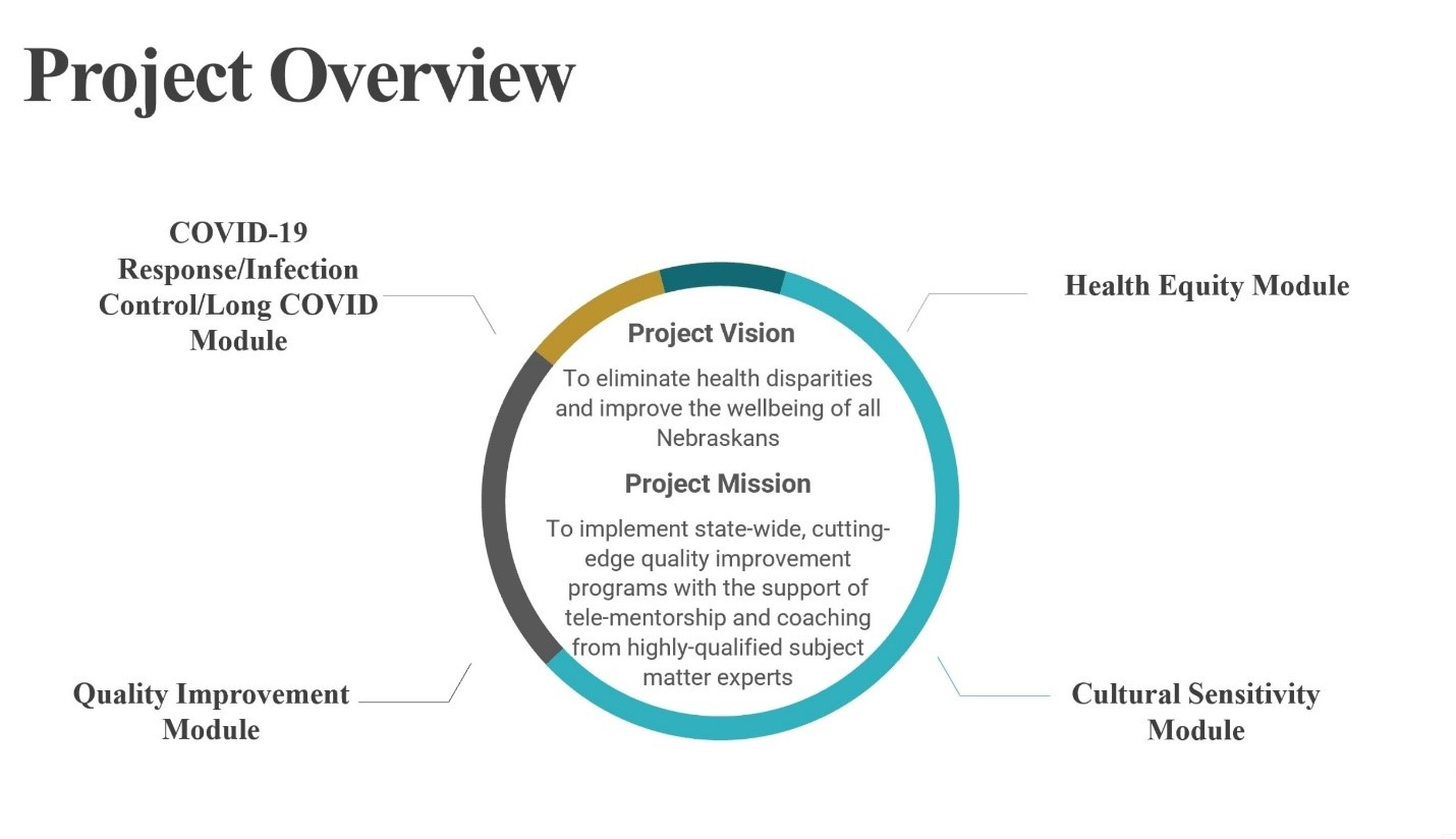 Introducing a new Nebraska DHHS funded UNMC ID ECHO Educational Series