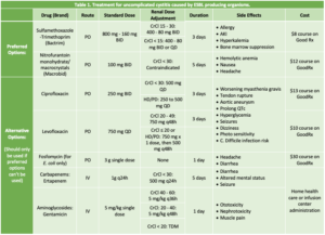 PharmToExamTable Urine Luck Navigating ESBL UTI Treatment Part 1   Screenshot 2023 09 09 At 11.20.51 AM 300x217 