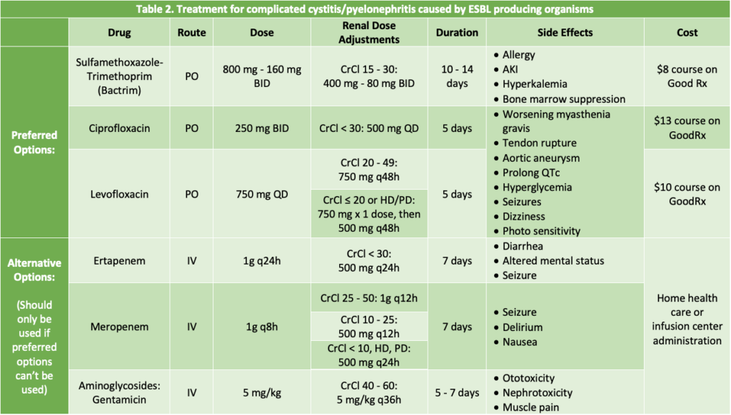 Why Is My Pee Green, and Is It Serious? 10 Possible Causes - GoodRx