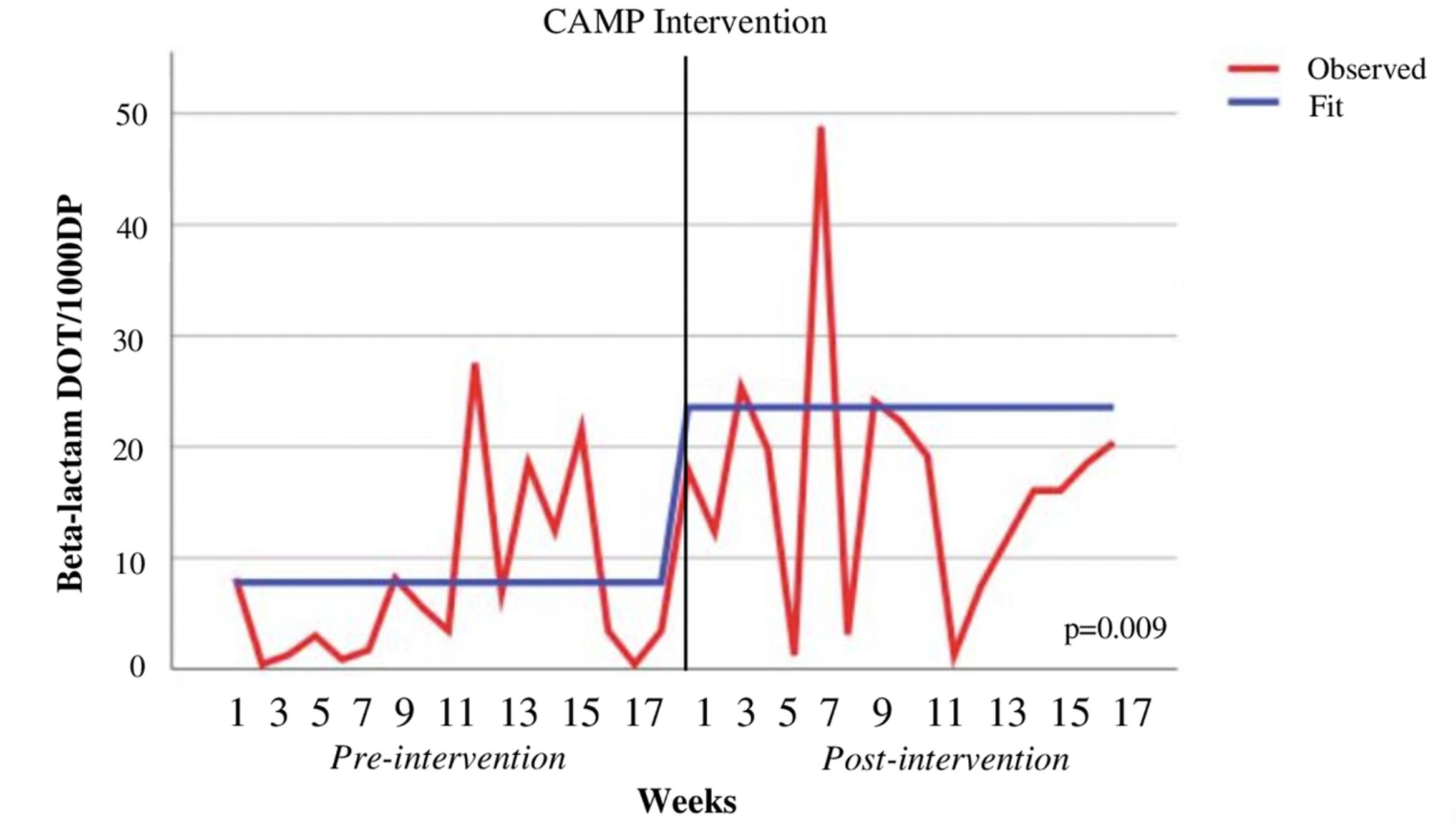 Guest Post: Beta-Lactam Allergy: Benefits of De-Labeling Can Be Achieved  Safely